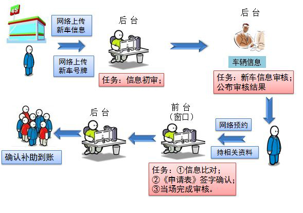 汽车迁移手续，全面解析与操作指南，汽车迁移手续，全面解析与操作指南