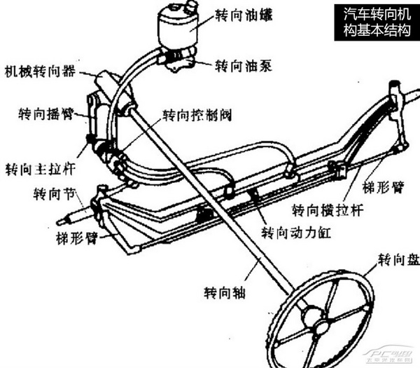 由翼虎召回看汽车转向节 方向控制的要塞