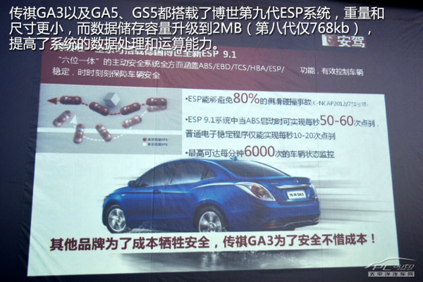 ESP/ABS ѩԼݹGA3/GS5