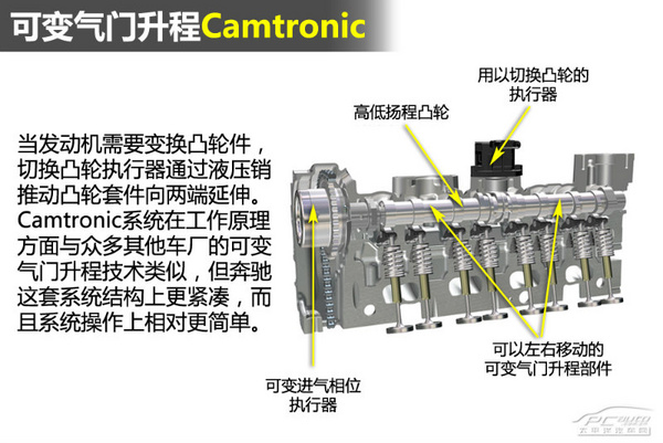 发动机技术巡礼14奔驰m274发动机解析