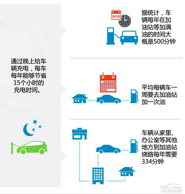 IBM空气锂电池 持久时间不只是现在的五倍