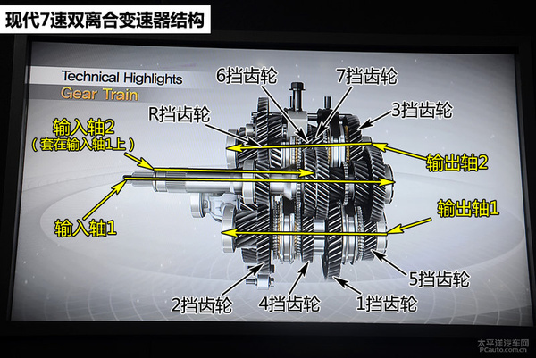 电控换挡模块现代7速双离合变速器解析