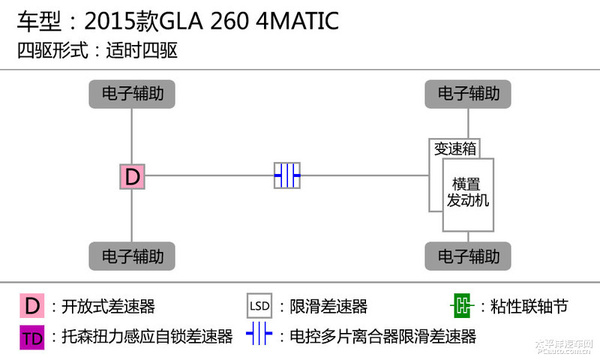 小钢炮式SUV 评测奔驰GLA 260 4MATIC