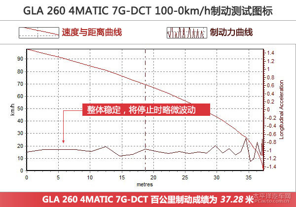 小钢炮式SUV 评测奔驰GLA 260 4MATIC