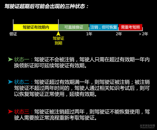 证照手续不用愁(7)驾照超期恢复及延期换证