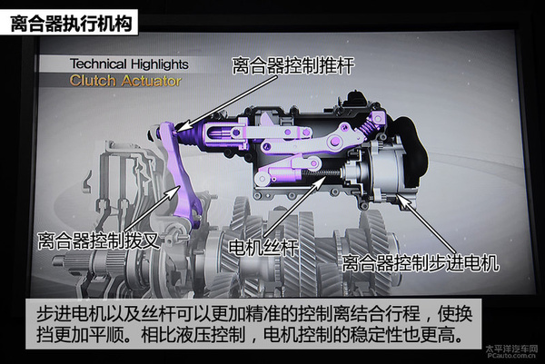 阅读全文>> 吉利消化沃尔沃技术 推7速双离合变速箱 高清图片
