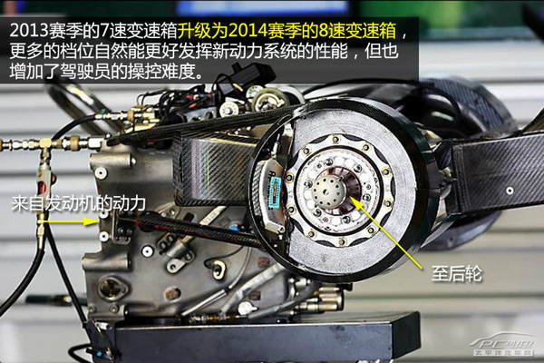 2014赛季f1赛车的新动力系统对变速箱和轮胎带来了新的挑战.