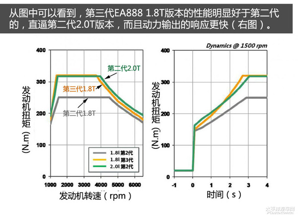 凌渡試駕 凌渡試駕