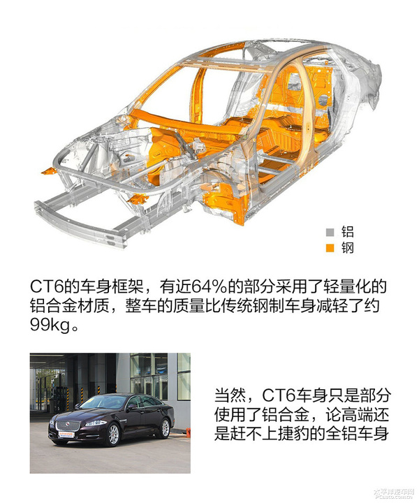 底气何来凯迪拉克ct6铝合金车身解析