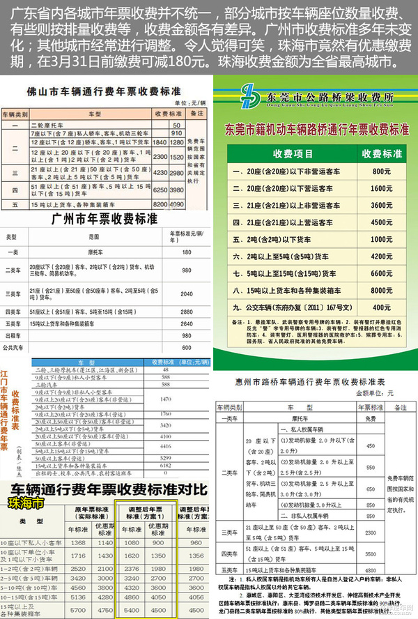 大家都说不合理 通行费年票你还在购买吗? 大家都说不合理 通行费年票你还在购买吗?