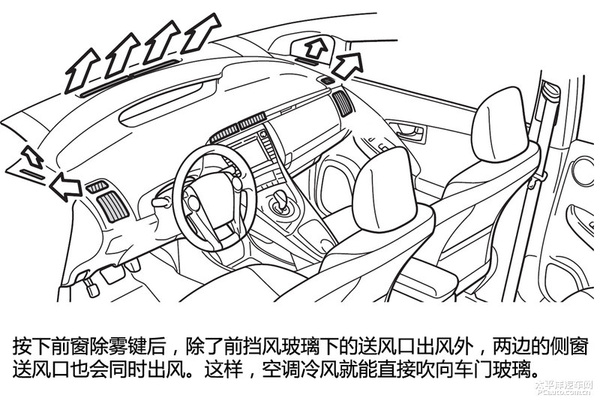 老司机也不一定知道空调除雾使用细节