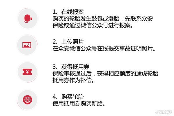 途虎携新焦点推中国首家轮胎保障服务