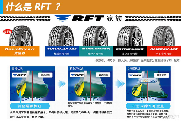 驾驶者更自信 测试普利司通安驰者轮胎
