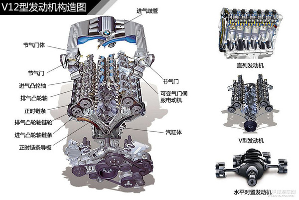 v型发动机结构一般的汽车都是以四缸和六缸发动机居多,既然发动机的