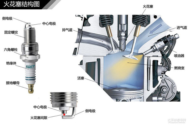 火花塞是"引爆"高手