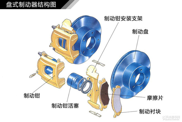 冷斋居士 发动机 从结构中可以看出,鼓式制动器是工作在一个相对