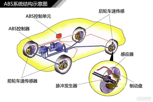 简单通俗易懂 汽车入门知识图解大集合【图】