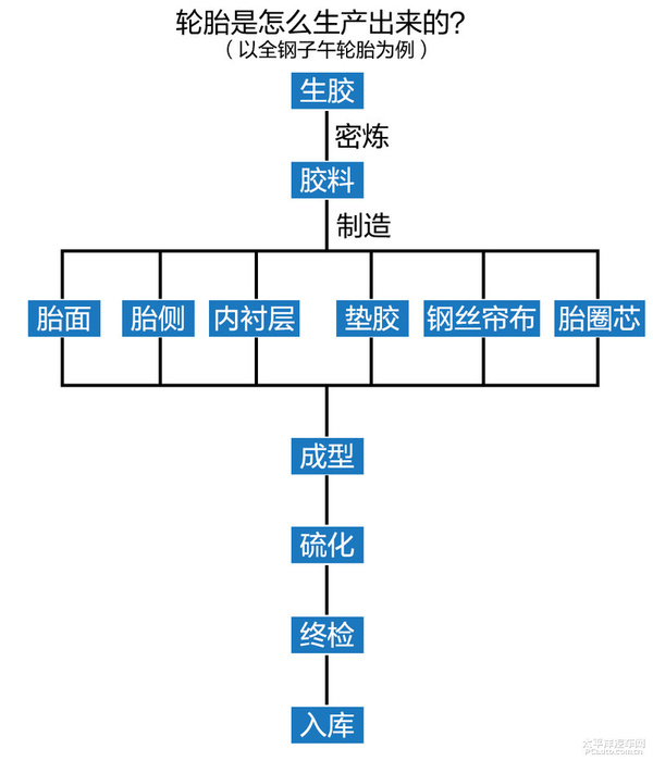 迈向智能制造万力轮胎合肥工厂参观