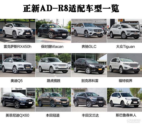适配高端SUV 正新轮胎发布AD-R8运动轮胎