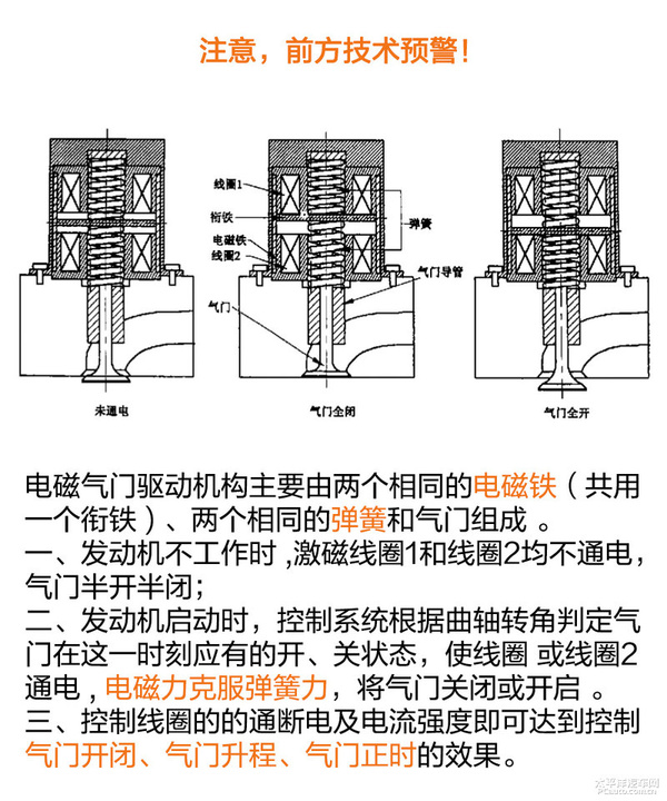 凸轮轴及其工作原理  我们先来看个视频了解下: 2无凸轮轴发动机