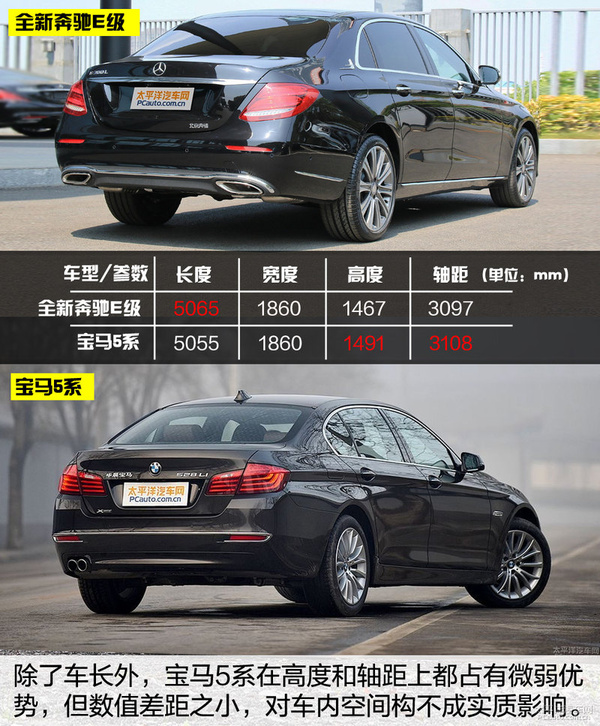 汽车导购 对比导购  车型 奔驰e级 e 300 l 豪华型 宝马5系 528li