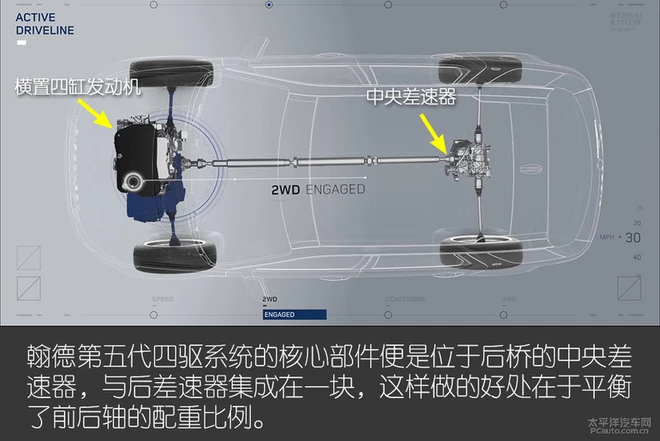 撒野耍疯利器 发现神行四驱系统解析