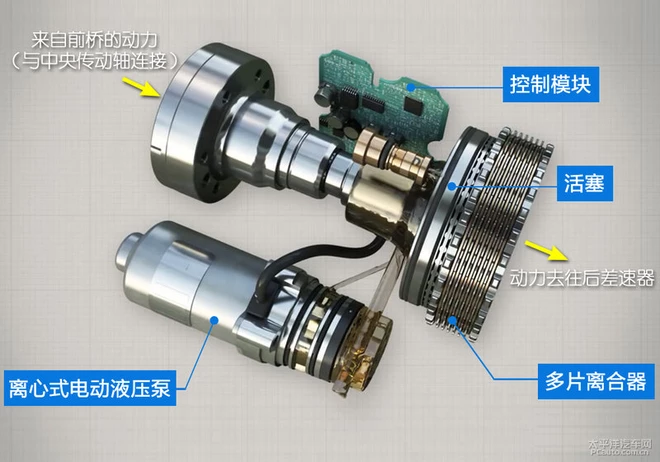 撒野耍疯利器 发现神行四驱系统解析