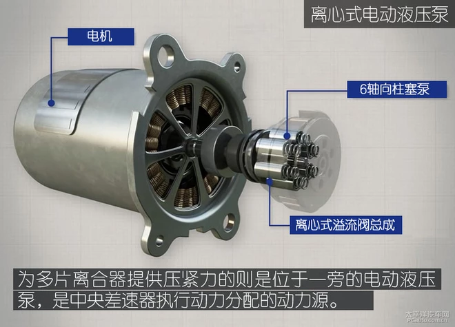 撒野耍疯利器 发现神行四驱系统解析