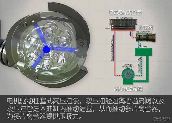 撒野耍疯利器 发现神行四驱系统解析