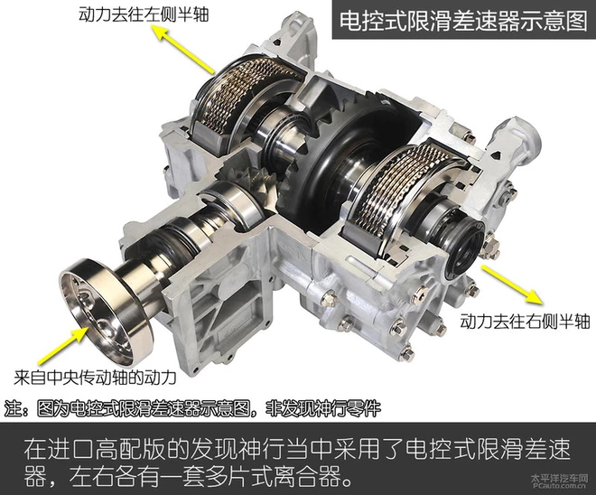 撒野耍疯利器 发现神行四驱系统解析