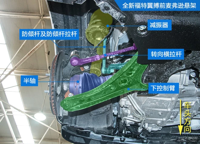 全新福特翼搏底盘 竟为四驱重新设计了悬架