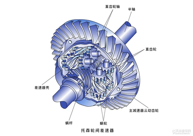 短板没有那么短 聊全时四驱与分时四驱利弊