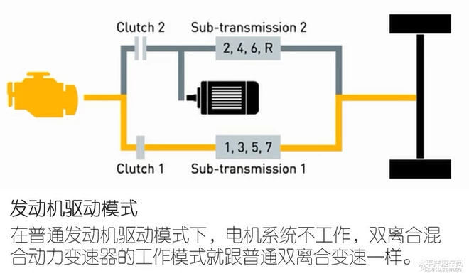 格特拉克混动变速箱