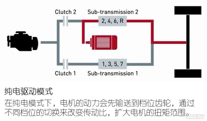 格特拉克混动变速箱