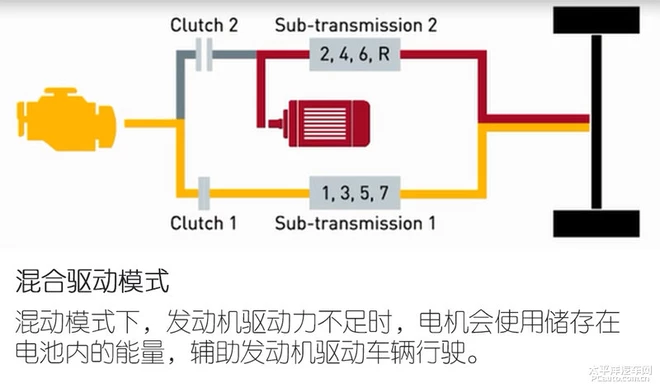 格特拉克混动变速箱