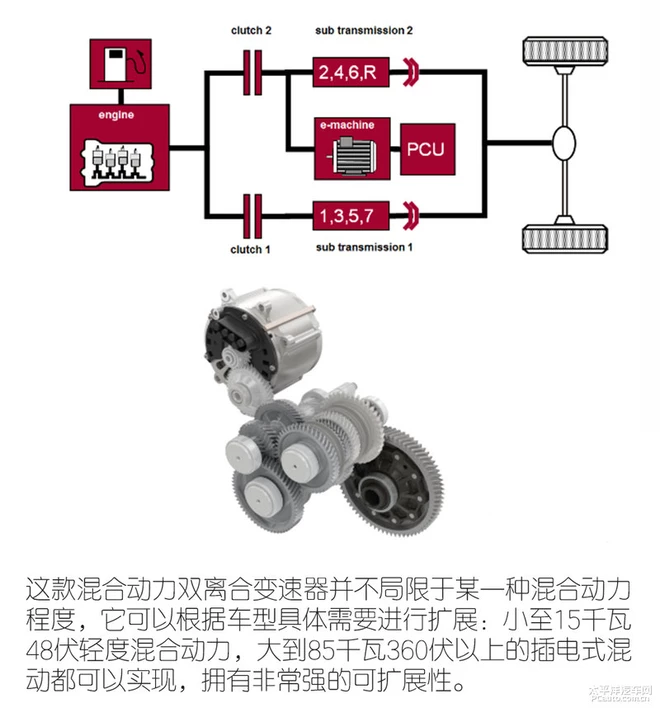 格特拉克混动变速箱