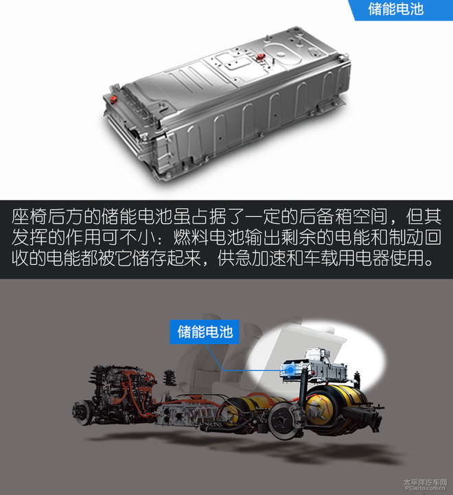 析丰田mirai氢燃料电池车