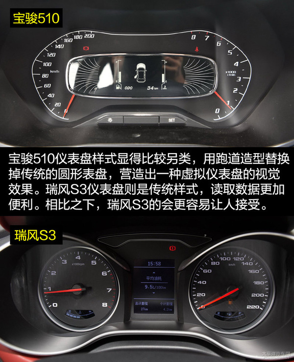 年轻人爆款suv之选 宝骏510对比瑞风s3
