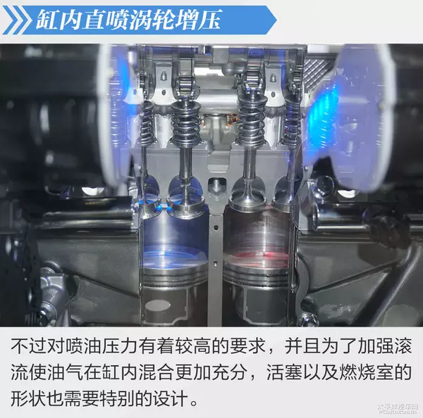 国产的骄傲 CS95/GS8 2.0T发动机解析