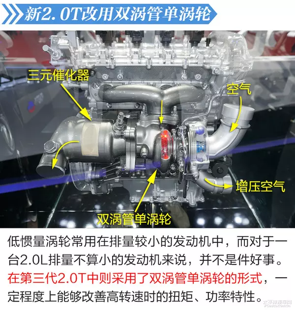 国产的骄傲 CS95/GS8 2.0T发动机解析