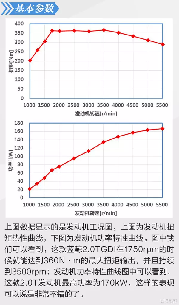 国产的骄傲 CS95/GS8 2.0T发动机解析