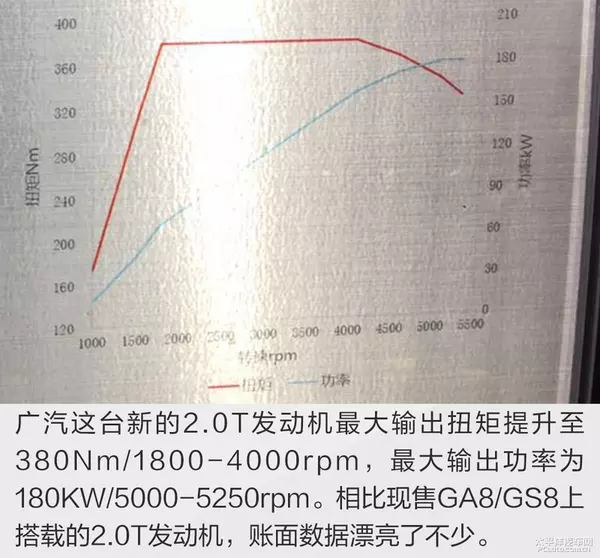 国产的骄傲 CS95/GS8 2.0T发动机解析
