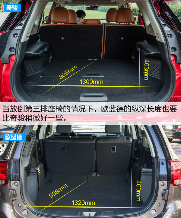 第3页:奇骏与欧蓝德的乘坐空间对比