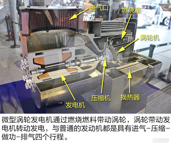 微型涡轮发电机