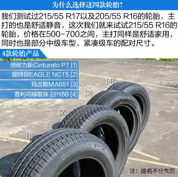 一分钱一分货？ 测试4款舒适耐用轮胎