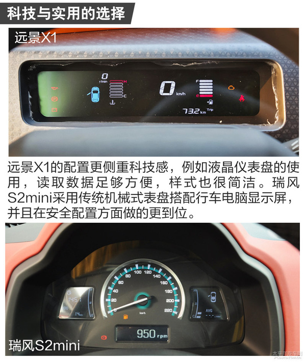 远景X1对比瑞风S2mini 远景X1对比瑞风S2mini