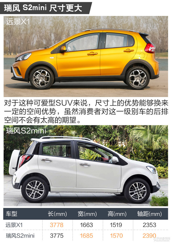 远景X1对比瑞风S2mini 远景X1对比瑞风S2mini
