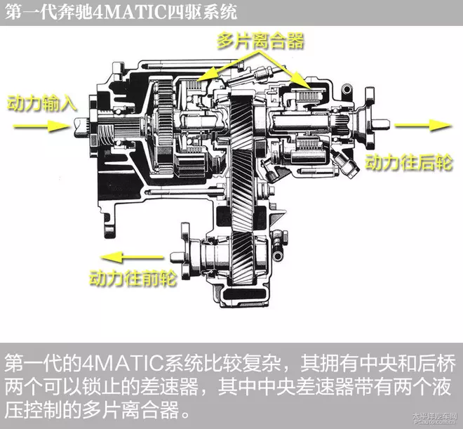 压箱绝技 奔驰E级4MATIC四驱系统解析