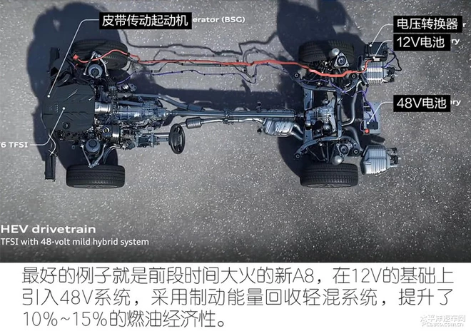 平均每百公里5L油耗 这让国内车企怎么活？