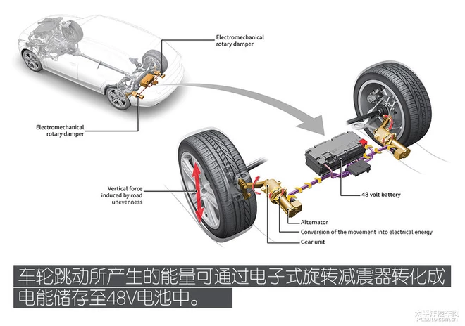平均每百公里5L油耗 这让国内车企怎么活？